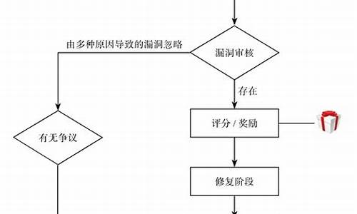 src平台 源码